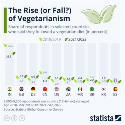 上海哪個寺有齋飯且談論現代素食主義的興盛